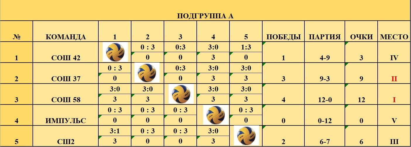Таблица молодежной волейбольной Лиги. Лига 1 таблица 2022.